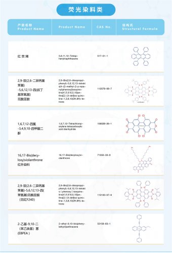 精细化工